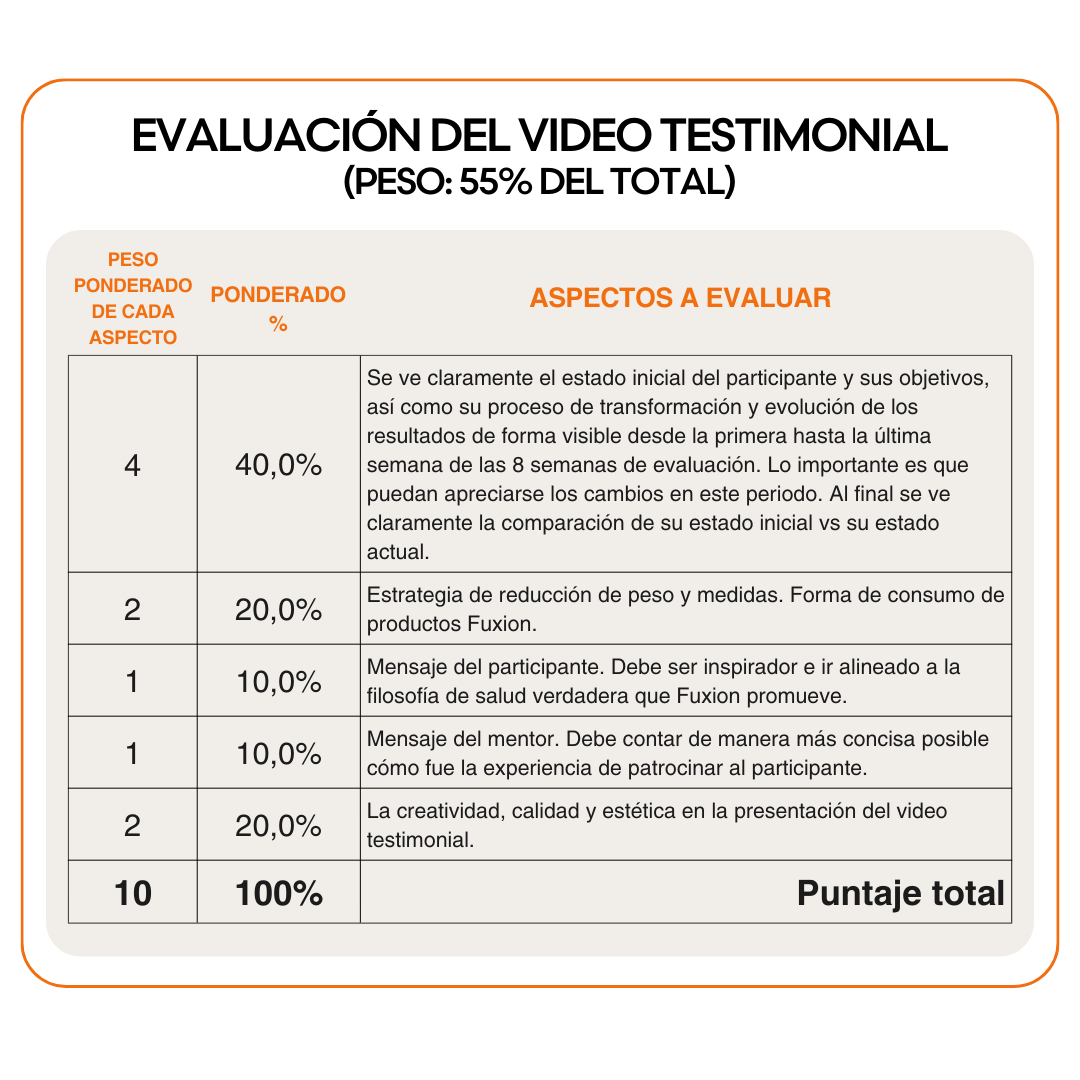 EVALUACION TESTIMONIO